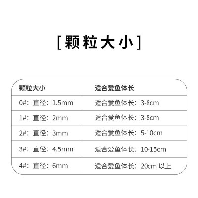 观赏鱼饲料40斤育成锦鲤饲料锦鲤金鱼用鱼粮30蛋白上浮鱼饲料20kg图3