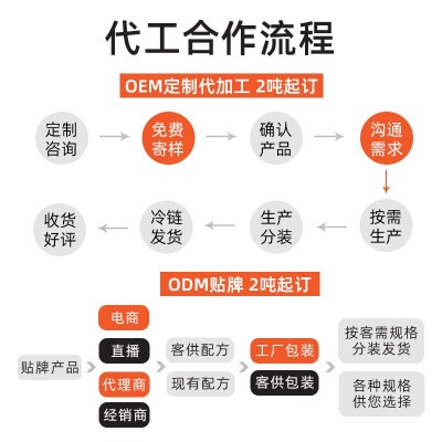 雪花鸡排半成品裹面油炸代加工定制厂家批发摆摊香煎咔嗞脆鸡排